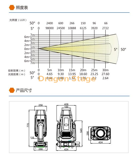 600W LED BSWF移动配置文件（2） 