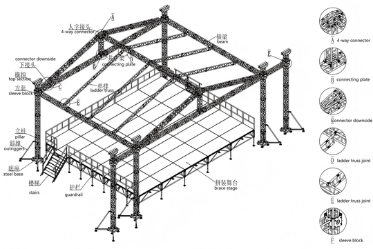 Key Components of Modular Truss Systems.jpg