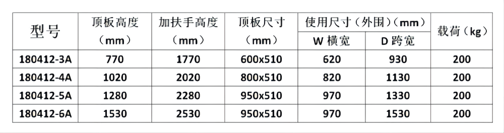 加载数据中