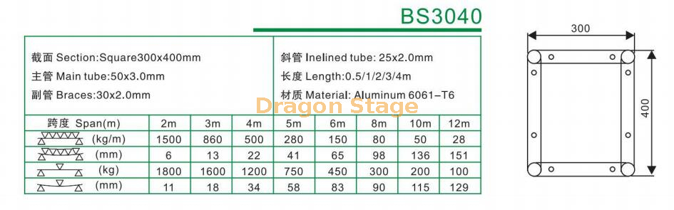 BS3040铝合金螺栓方形桁架300x400mm（1）