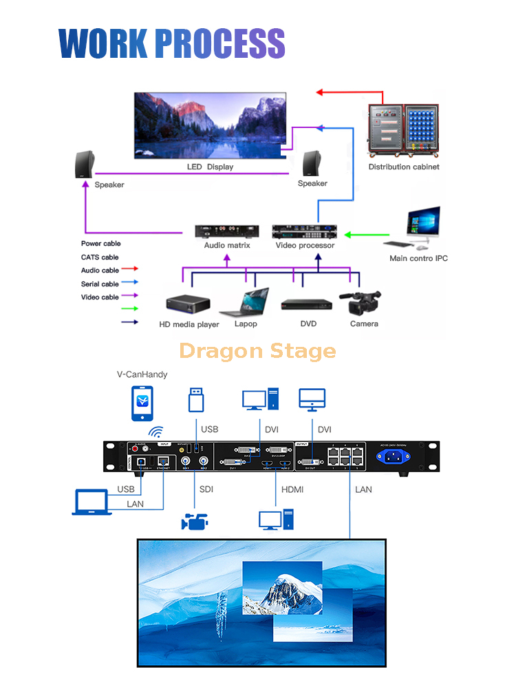 LED视频墙软件包解决方案P3.9移动LED显示室外活动LED面板阶段LED屏幕5x3m（1） 