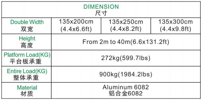 双脚手架数据