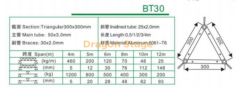 BT30铝三角螺栓桁架（1）