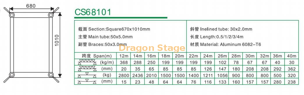 CS68101重型舞台轻桁架680x1010mm（1）