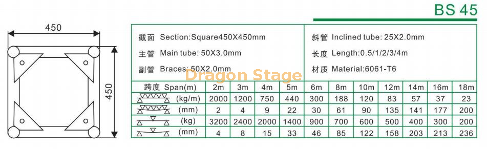 BS45铝制桁架螺栓450x450mm（1）