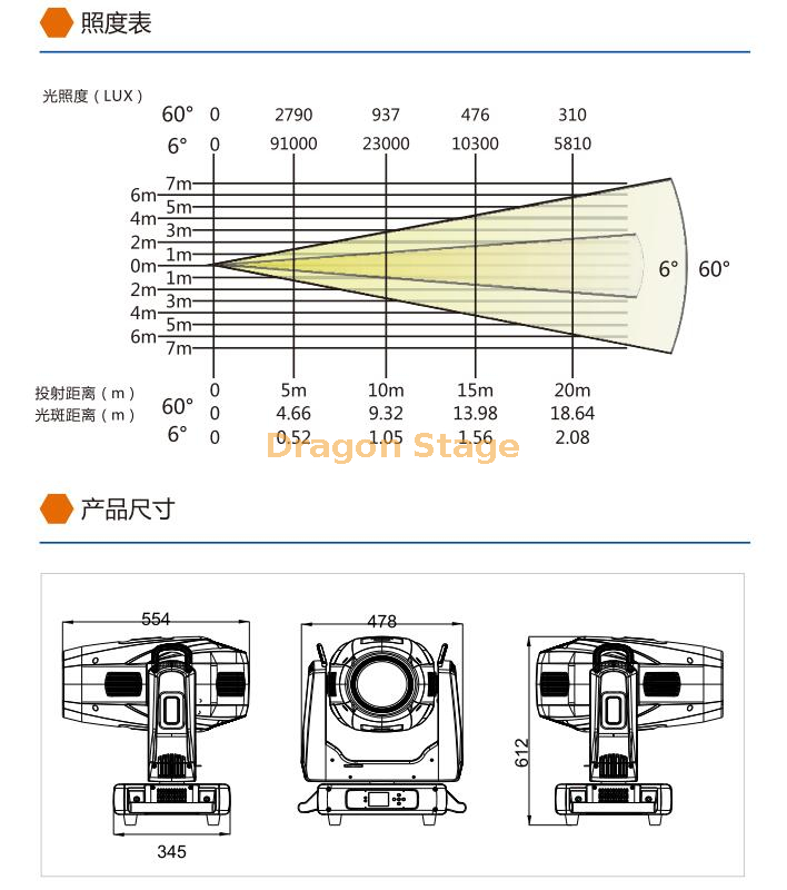 1000W LED BSWF移动配置文件