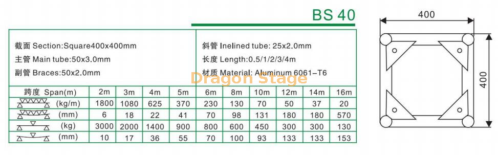 BS40铝制屋顶螺钉照明桁架400x400m（1）