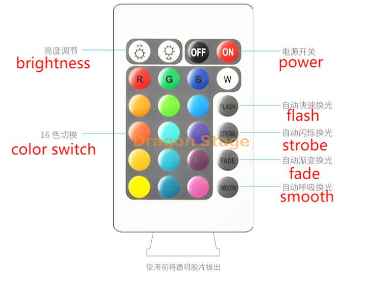 详细信息（1）