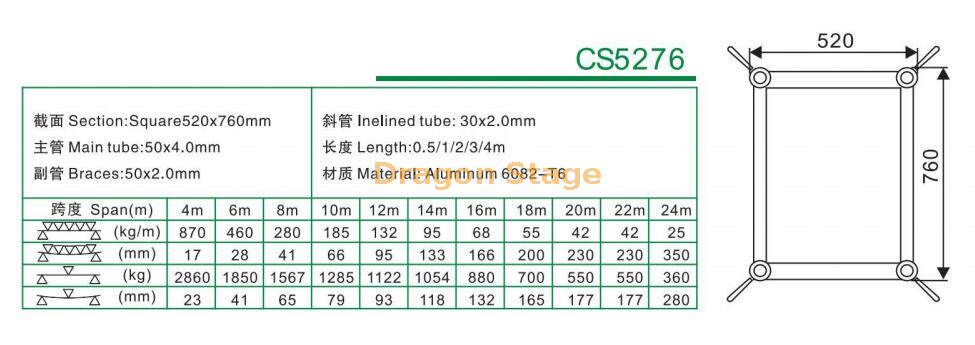 CS5276铝制重型照明桁架520x760mm（1）