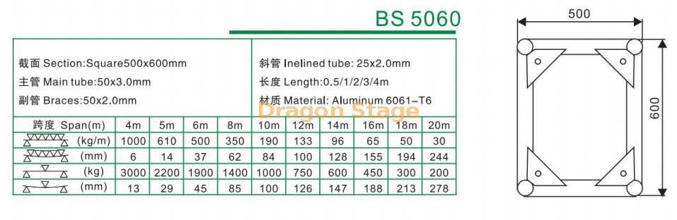 BS5060平方螺钉照明桁架600x500mm（2）