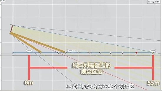 音压安排近区域