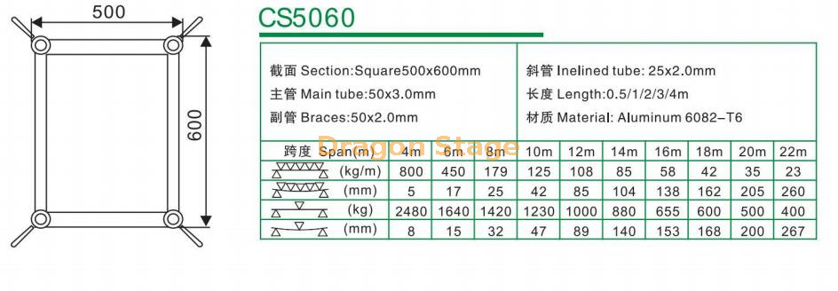 CS5060铝制重型照明桁架500x600mm（1）