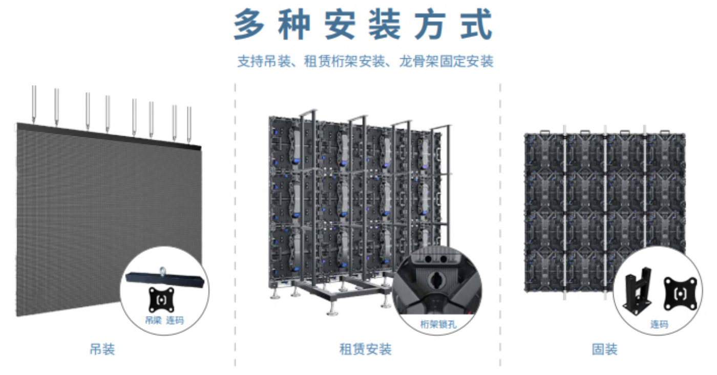 机柜LED安装方法